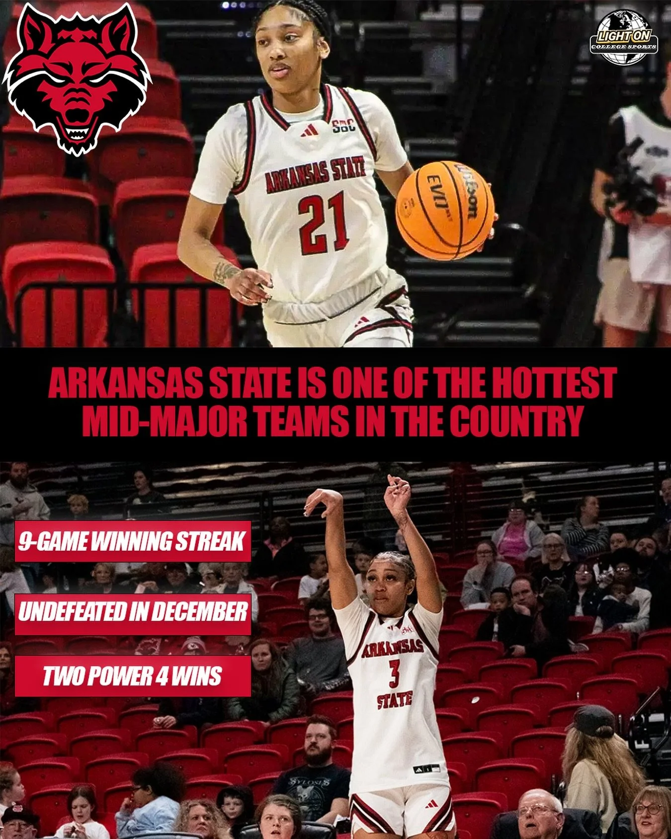 Arkansas State women&rsquo;s basketball defeated Arkansas yesterday, for the first time since 2005, capping off an impressive non-conference season. 🐺

The Red Wolves are one of the hottest mid-major teams in the country right now. 📈🔥 They&rsquo;r
