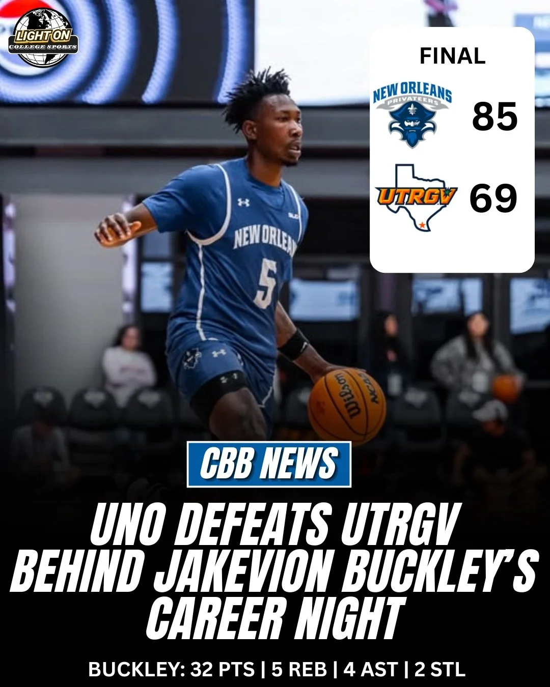 Jakevion Buckley went off for a career-high 32 points tonight, leading UNO to an 85-69 win over UTRGV. ⚔️

The Privateers improved to 2-1 in Southland play.

After the game, Buckley stated, &ldquo;We&rsquo;re trying to win a conference championship; 