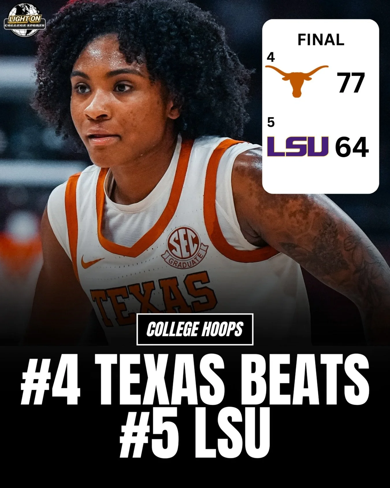 No. 4 Texas gets the win over No. 5 LSU, improving to 7-2 in SEC play. 🤘

The Longhorns defense was on display tonight with 12 total steals.