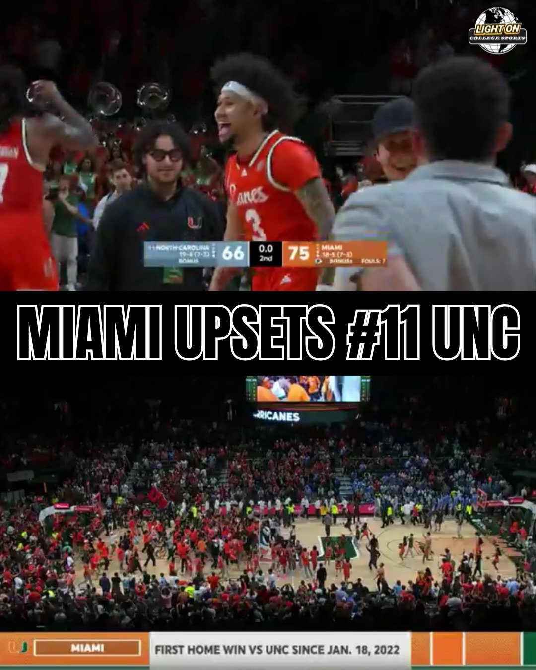 Upset Alert 🚨: Miami knocks off No. 11 North Carolina, 75-66. 🙌

What a win for Canes 1st-year head coach Jai Lucas.

Four Miami players scored in double figures tonight.

(via @espn)