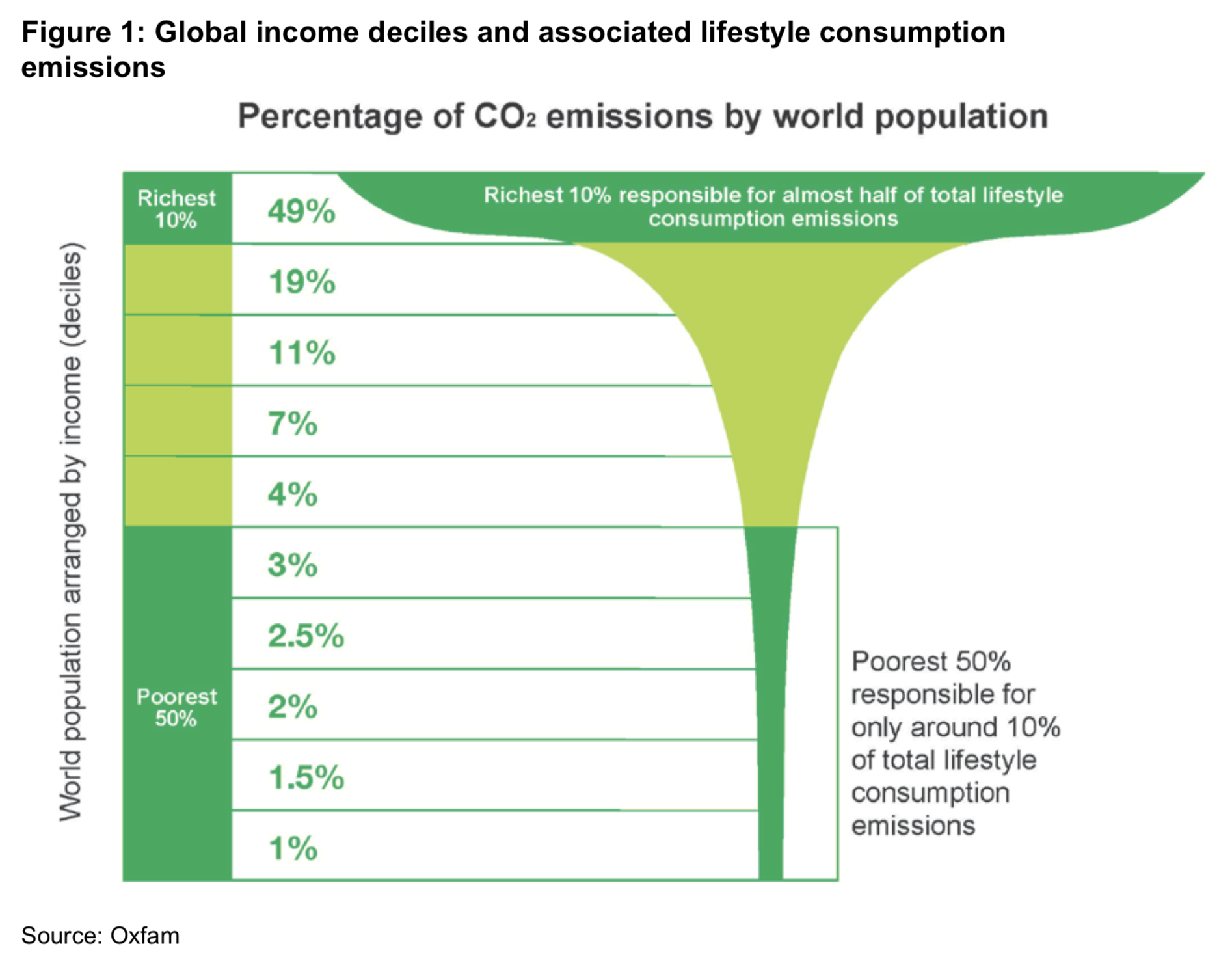 Extreme Carbon Inequality - Oxfam 2015