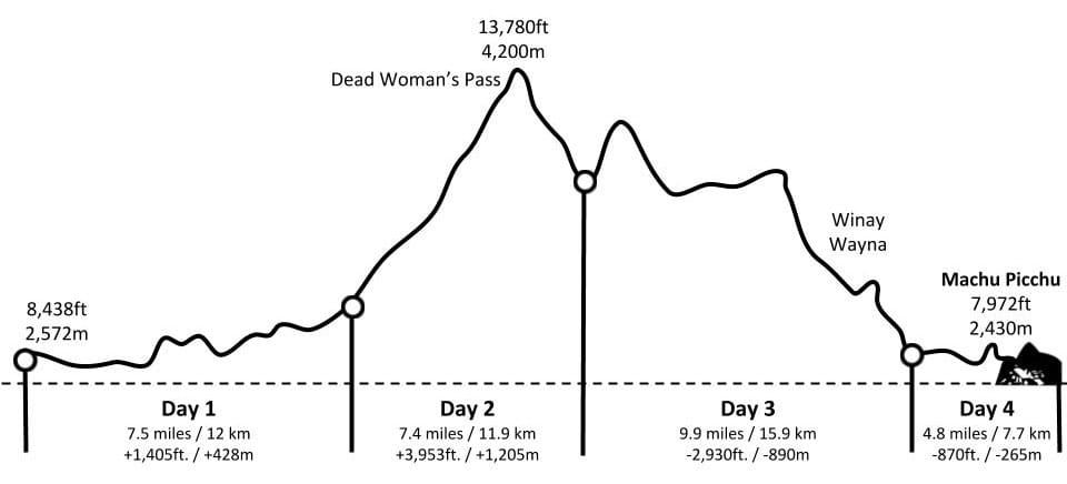 Inca-Trail-Elevation-Map.jpg