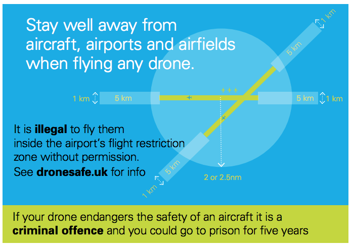 New Restrictions on Fly Drones Near Airports in the UK