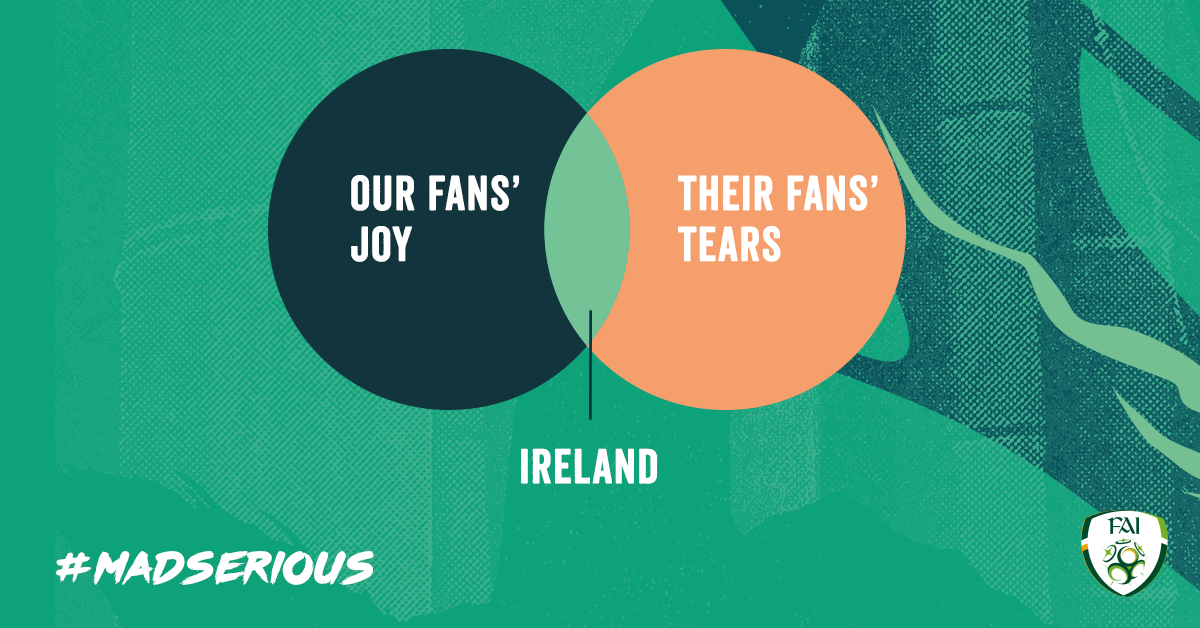 FAI_ST_Infographic Ireland.png