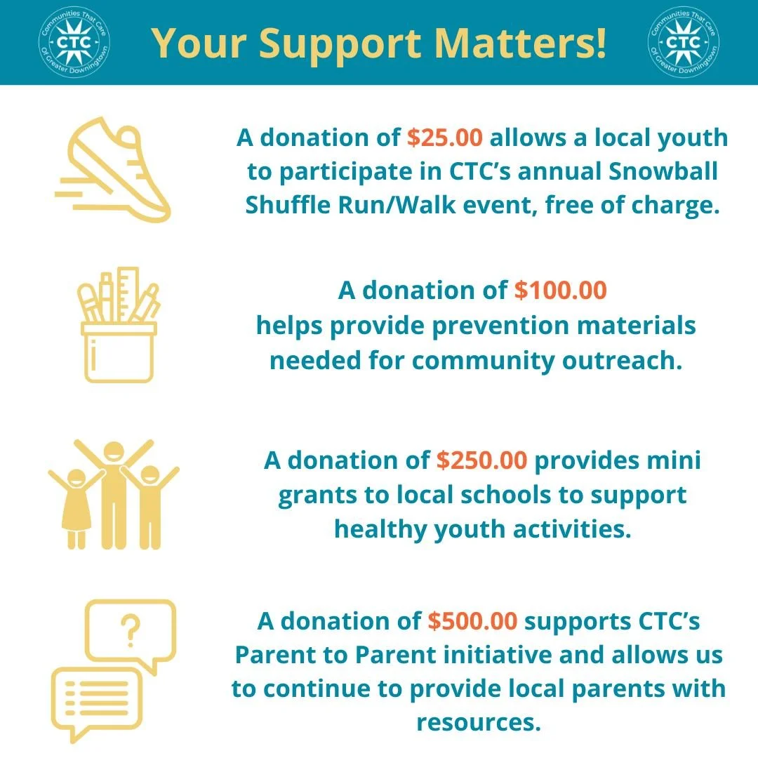 This Giving Tuesday, please consider making a donation to CTC's 2025 'Empowering Downingtown Youth' campaign! 

Your generous financial support will help us continue to provide programs and resources for parents and youth to prevent substance use as 