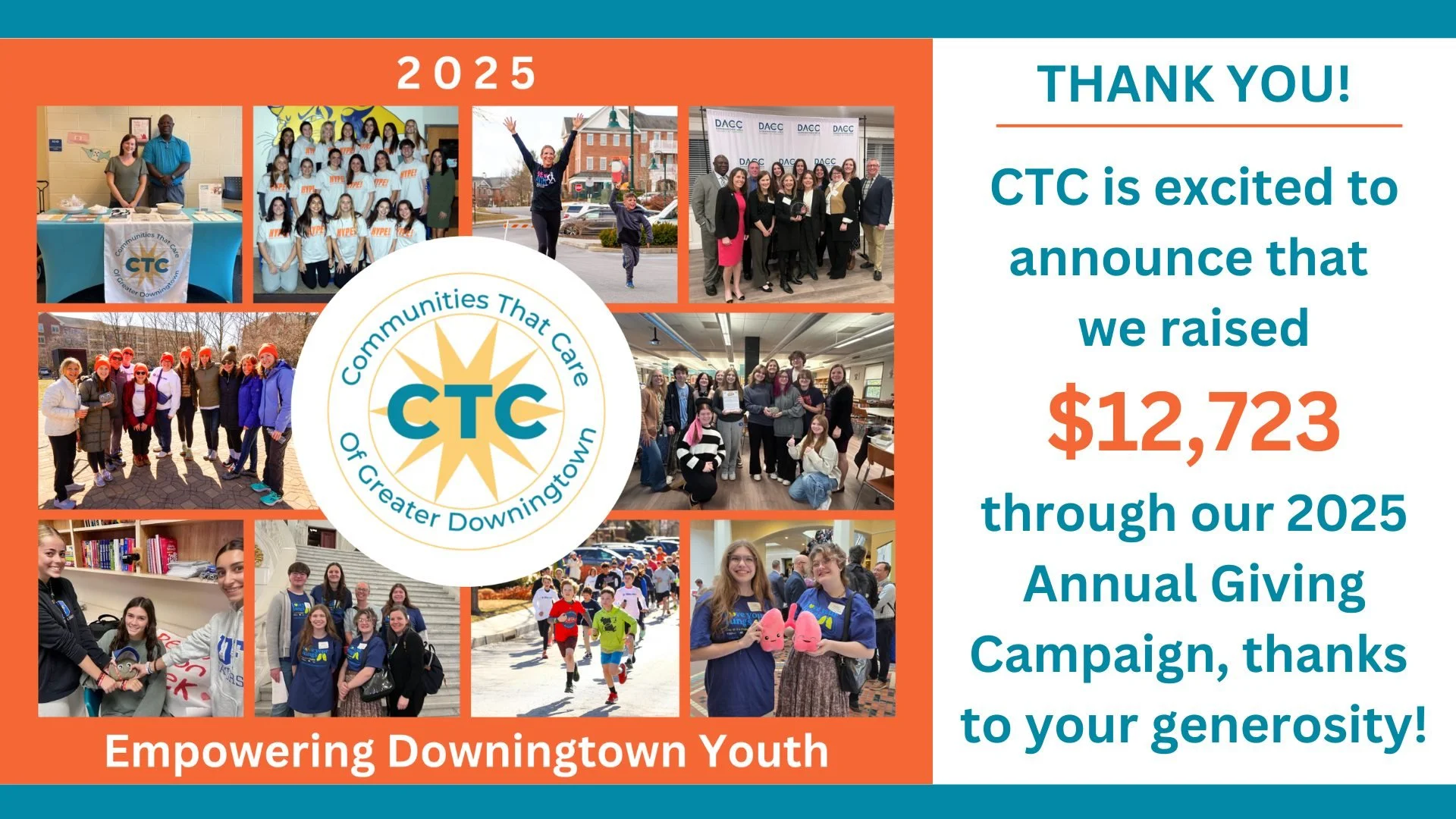 CTC is excited to announce that we raised 🎉 $12,723 🎉 through our 2025 'Empowering Downingtown Youth' annual giving campaign! We are incredibly grateful for all of our generous donors and are so appreciative of the community's support of our organi