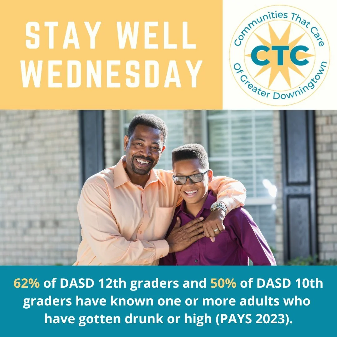 It's like the saying goes...actions speak louder than words. 

Parents &amp; Caregivers: Your child is paying attention to what you do AND what you say. Make sure the two are sending a consistent prevention message.

Need tips on how to start the con