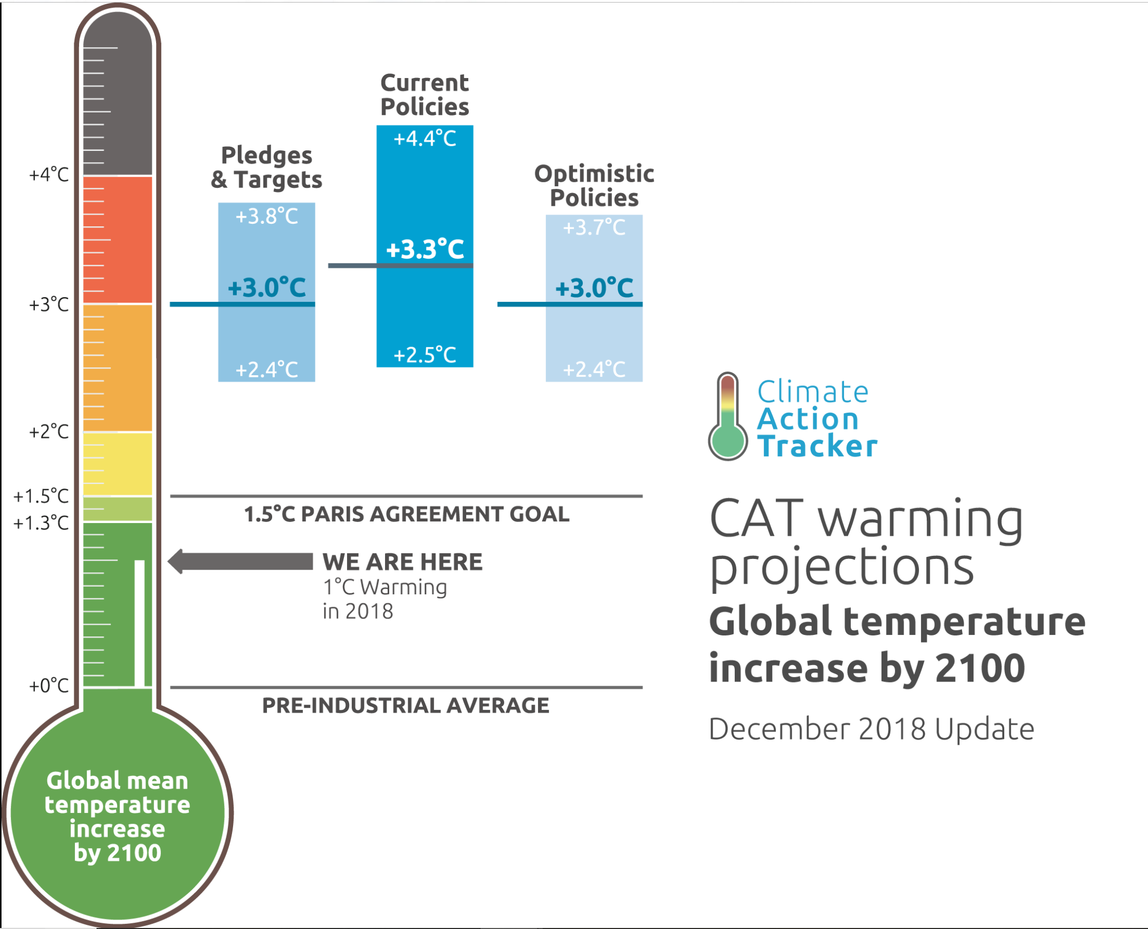 Climate Action Tracker Screenshot (11).png