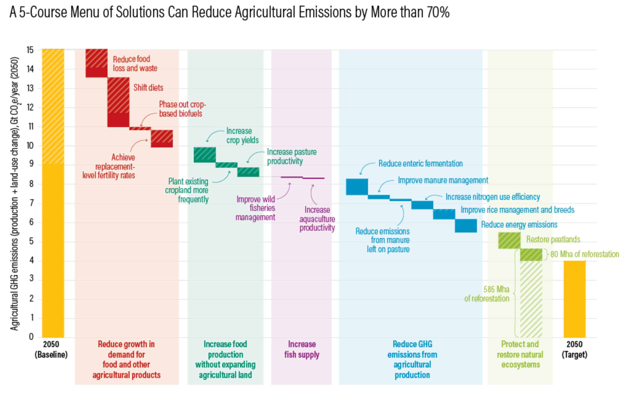Source: World Resources Institute