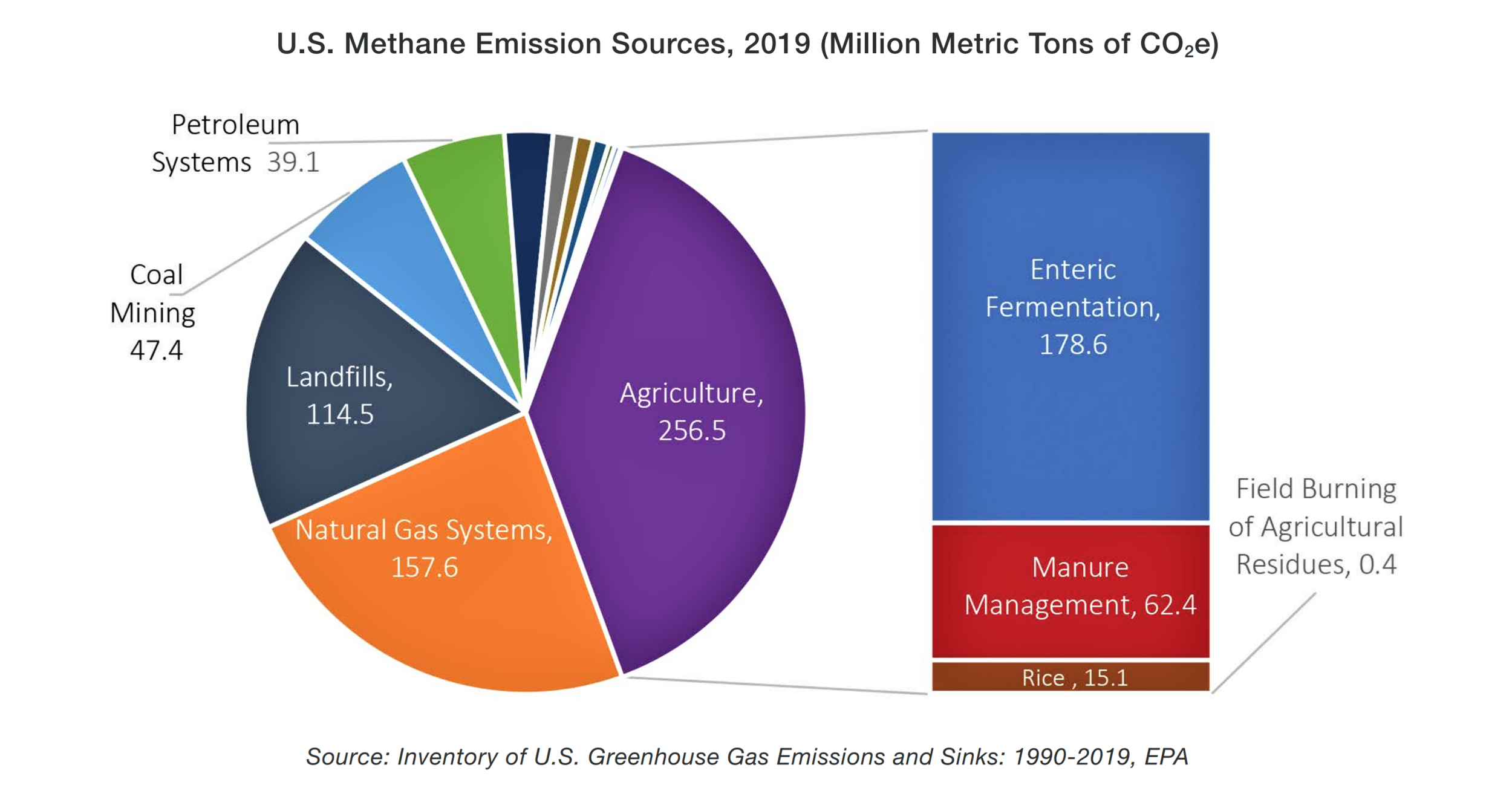 World Leaders Target Methane to Slow Down Global Warming — Planet ...