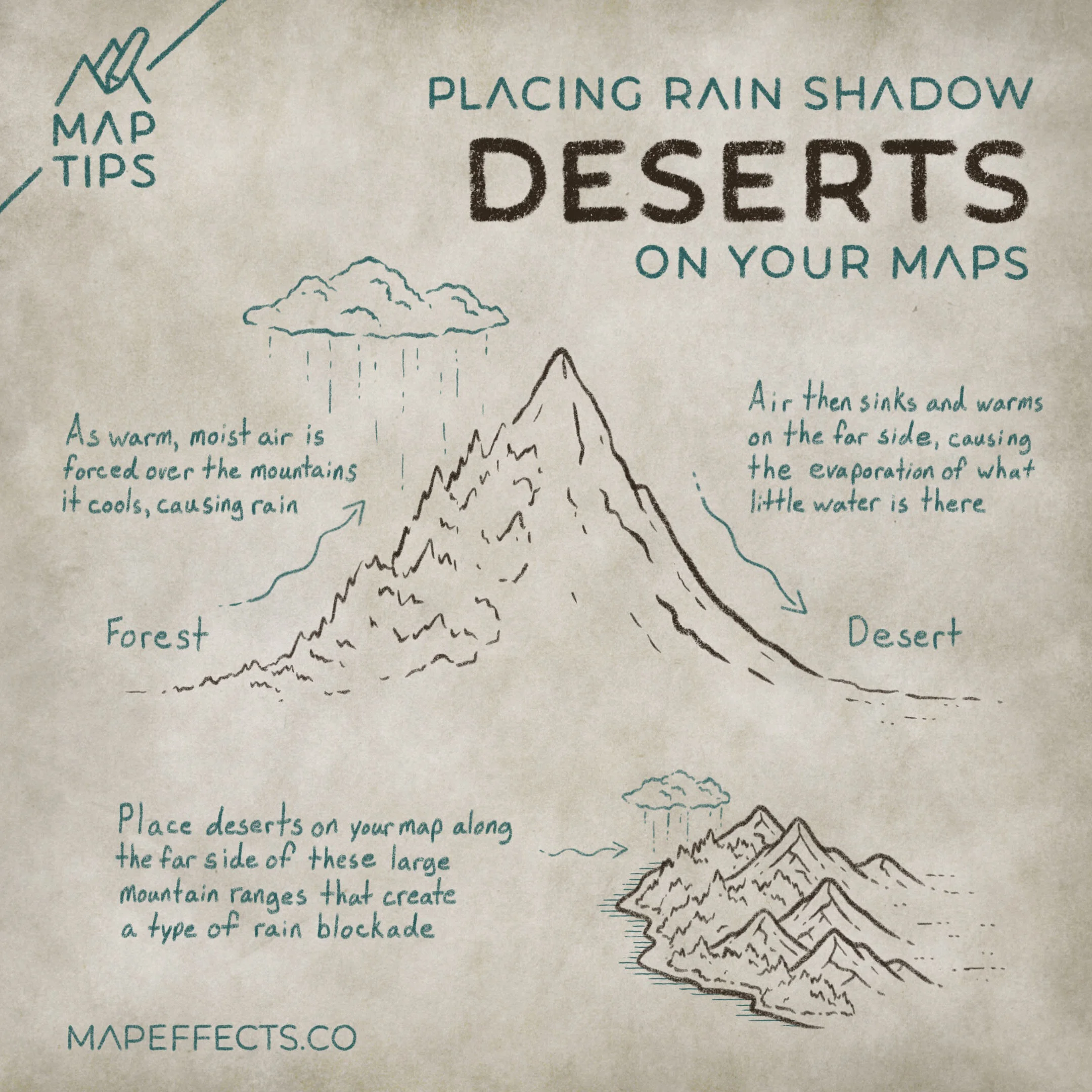 Where to Place Deserts On Your Map — Map Effects