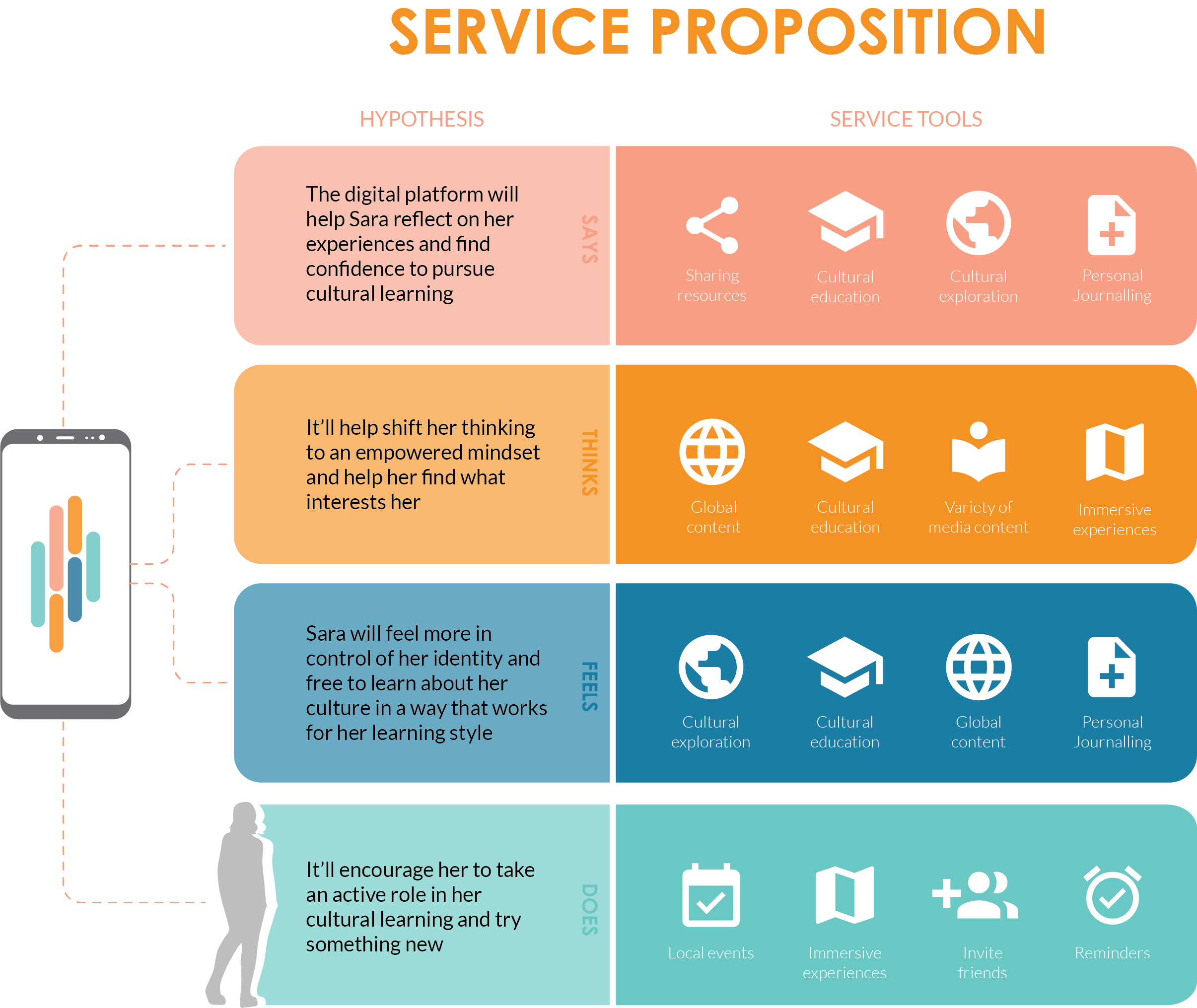 Service proposition.png