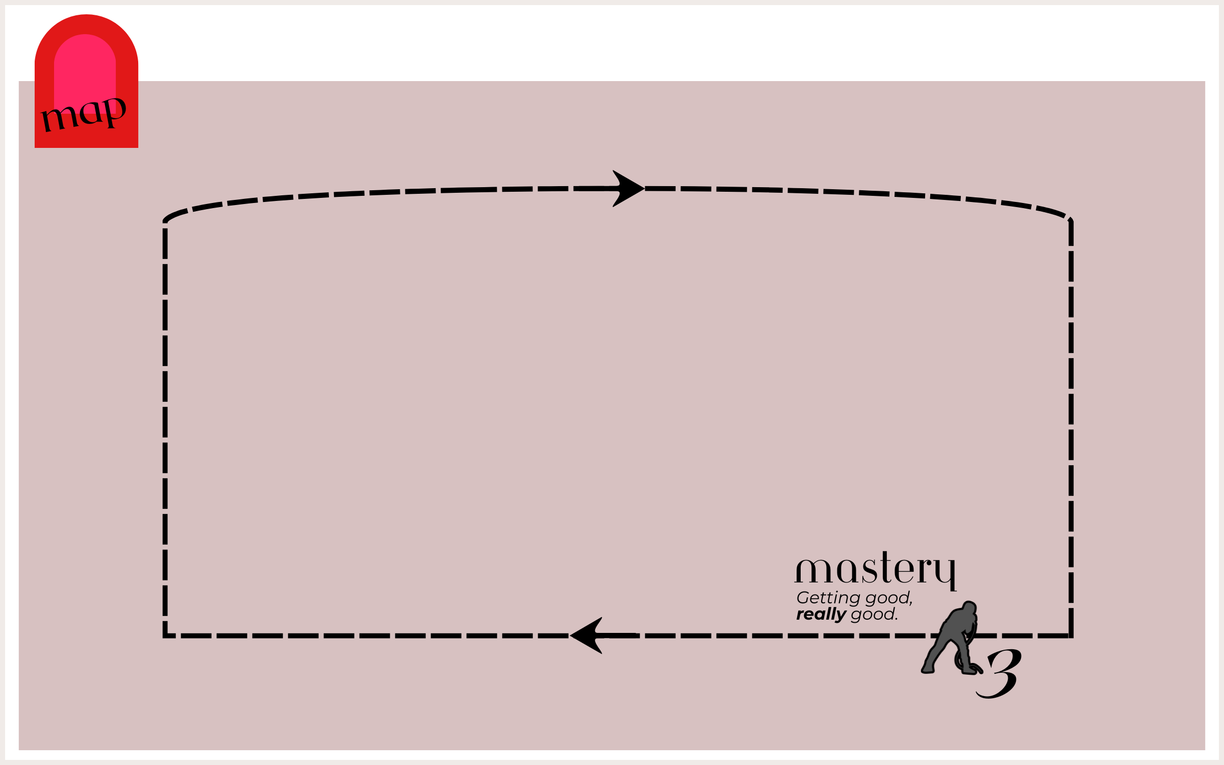 The Map Artwork Red June 2026 mastery.png