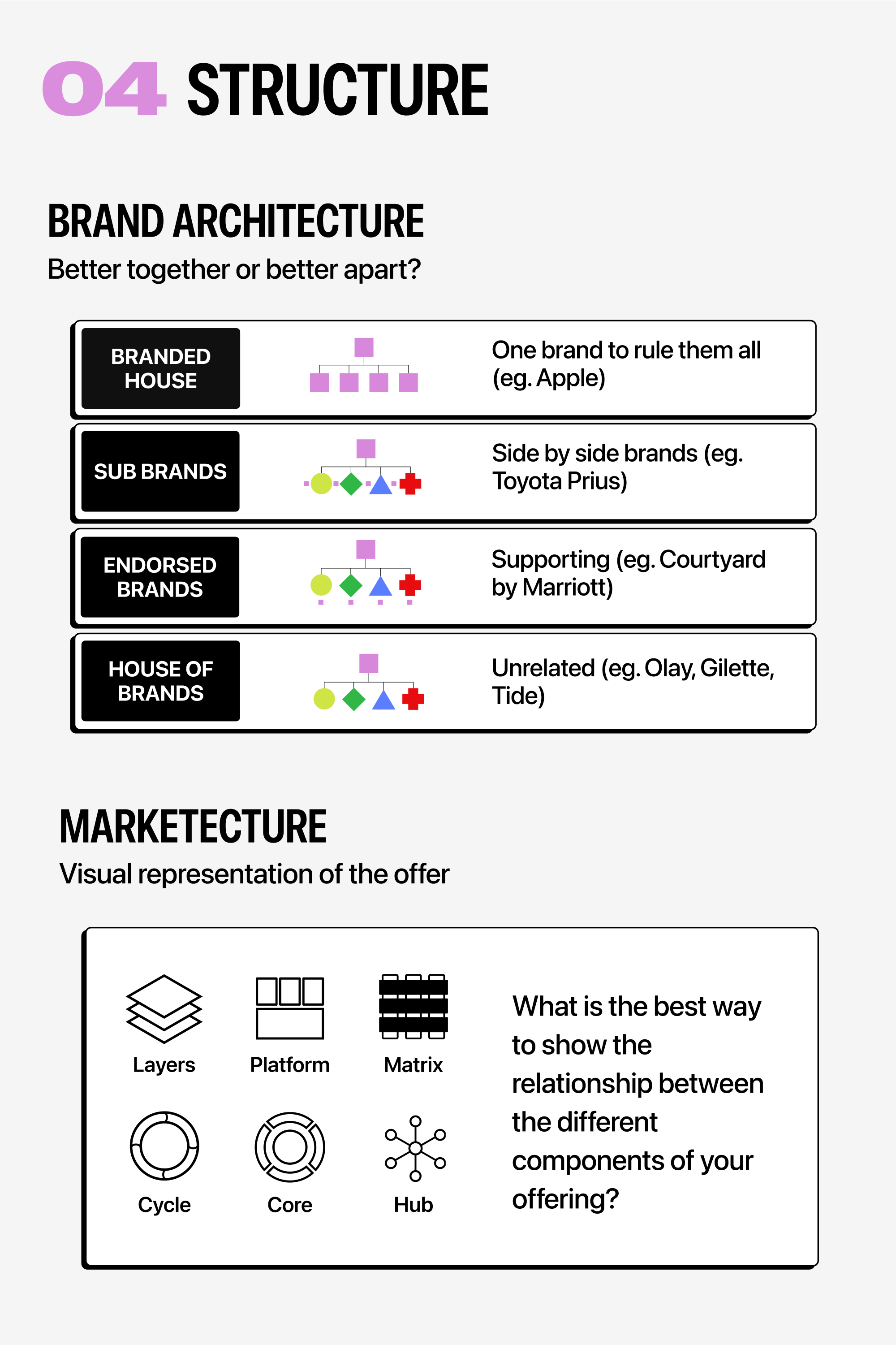 The Science Behind Brand Strategy: How Psychology and Neurology Shape ...
