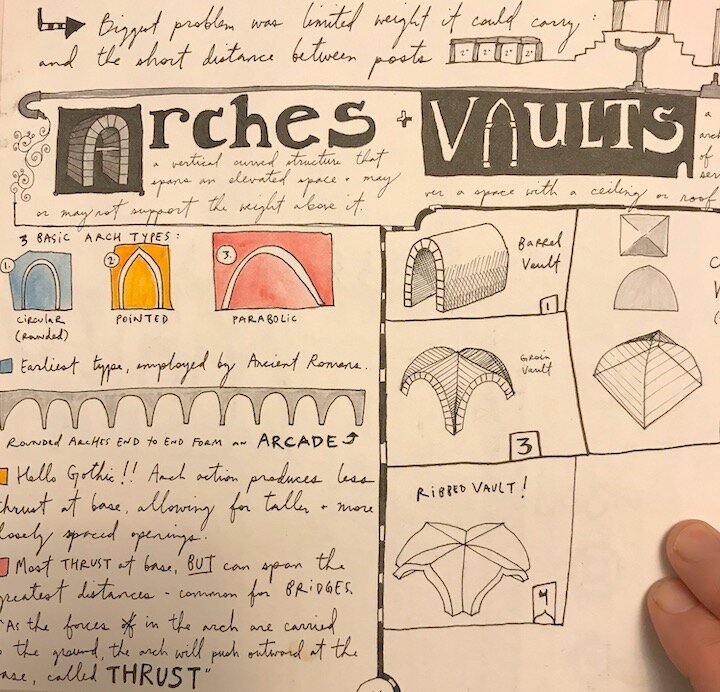 arches and vaults.jpeg