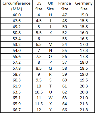 How To Measure Ring Size - UK Ring Size Chart