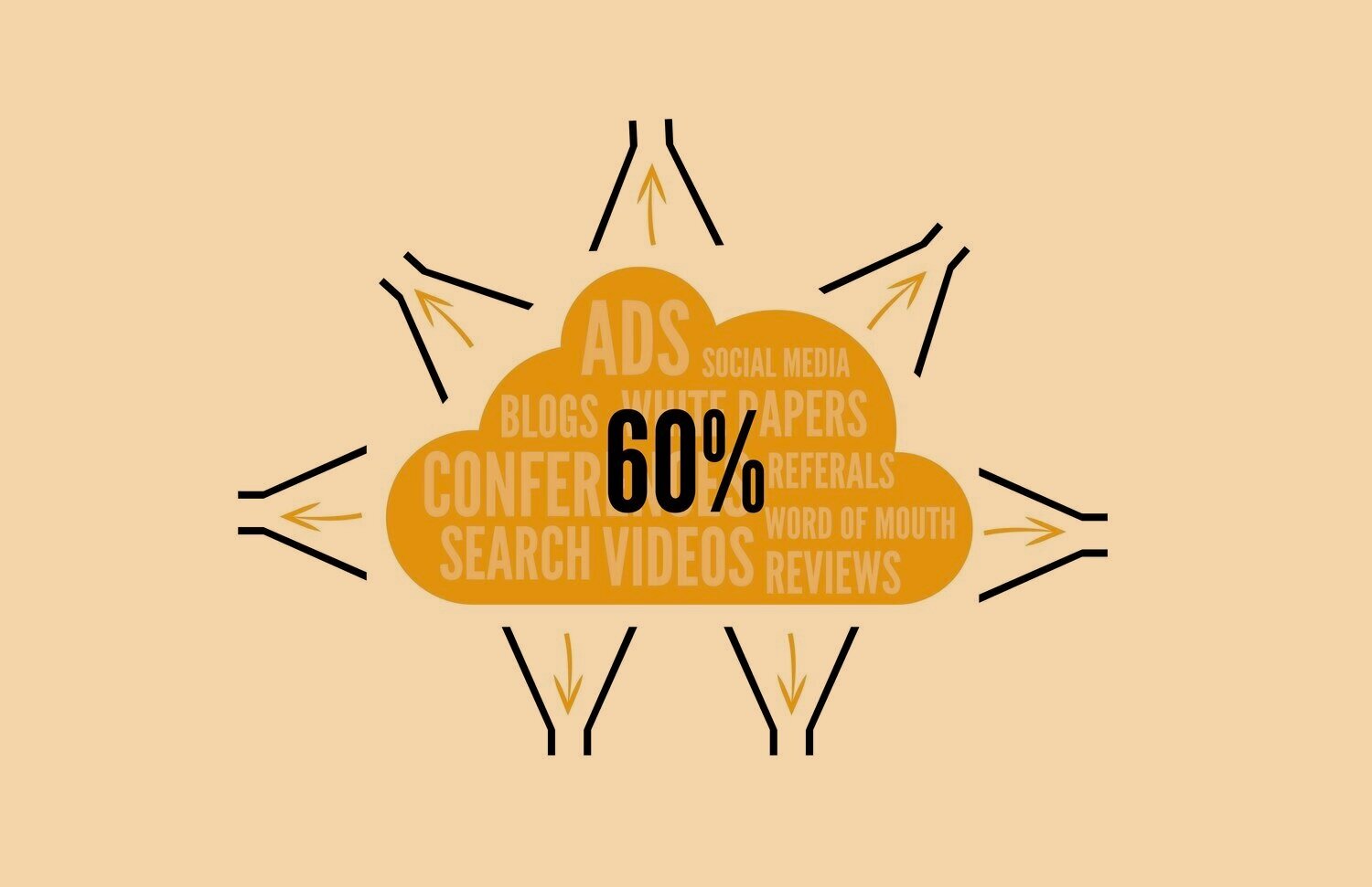 Funnel Vision and the Sales Cloud