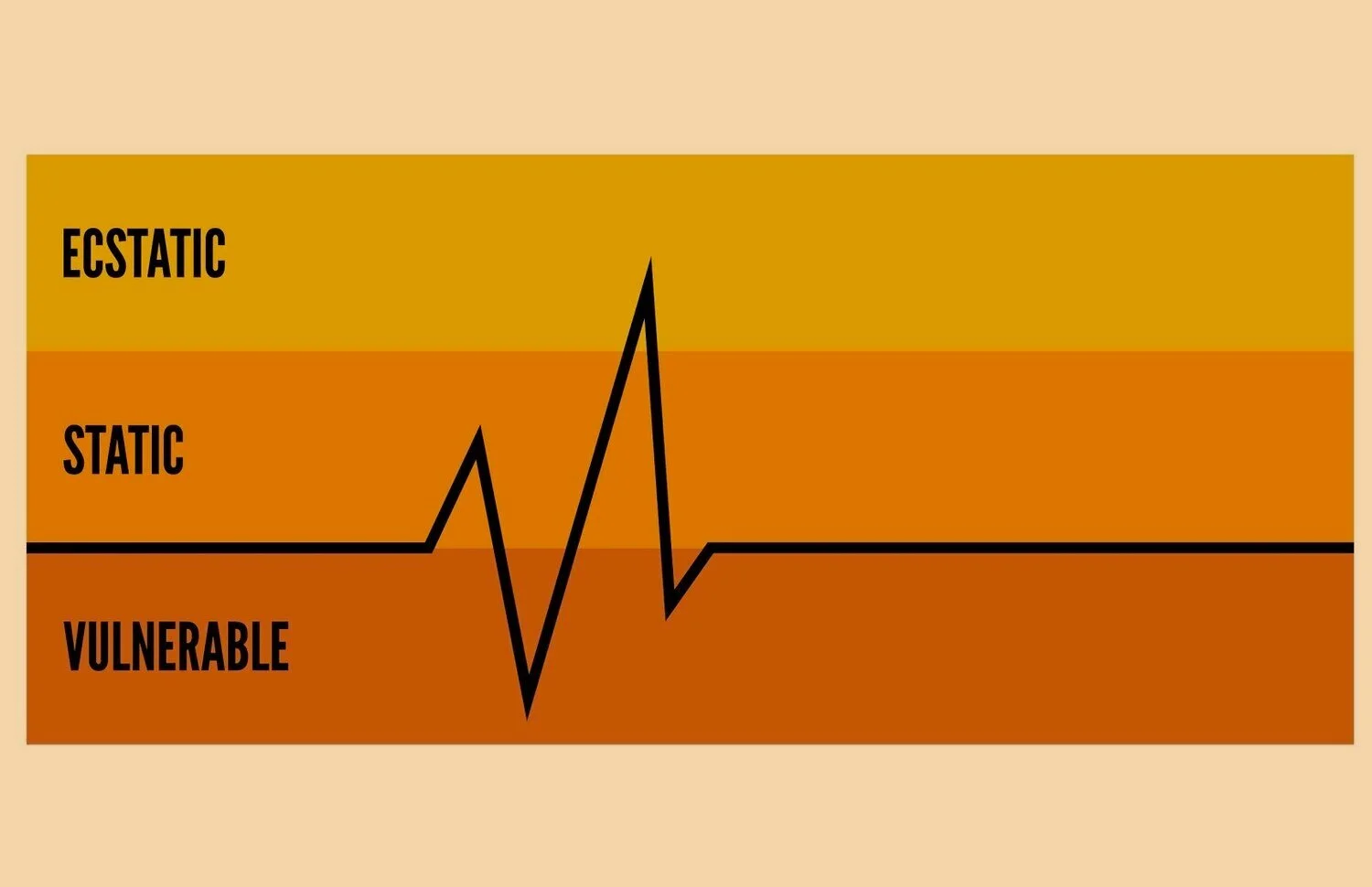 Your Customer's Pulse