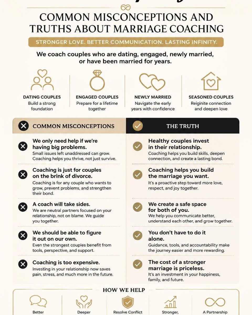 #MarriageCoaching #LoveInfinityNC #CouplesCoaching #HealthyMarriage #CommunicationMatters #MarriageGoals #PremaritalCoaching #ChristianMarriage #RelationshipGrowth #LoveWithoutLimits #CouplesSupport #FaithAndMarriage