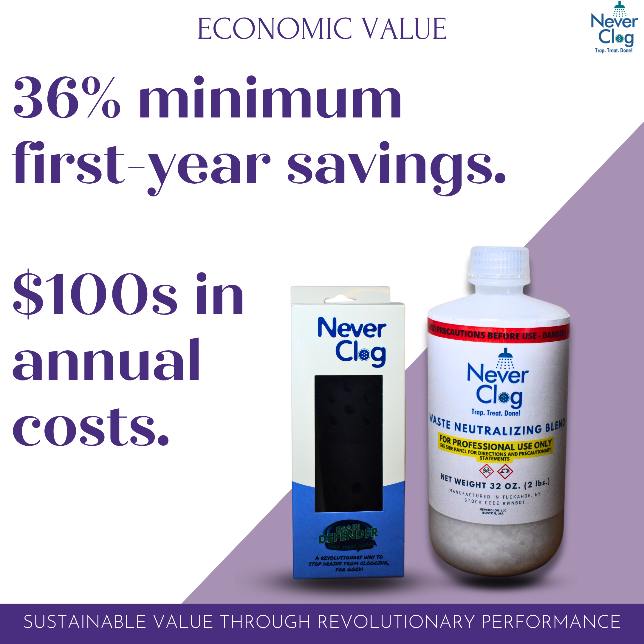 Economic Value.png
