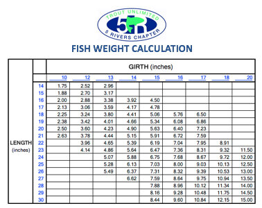 Fish Weight Calculator — Five Rivers Trout Unlimited