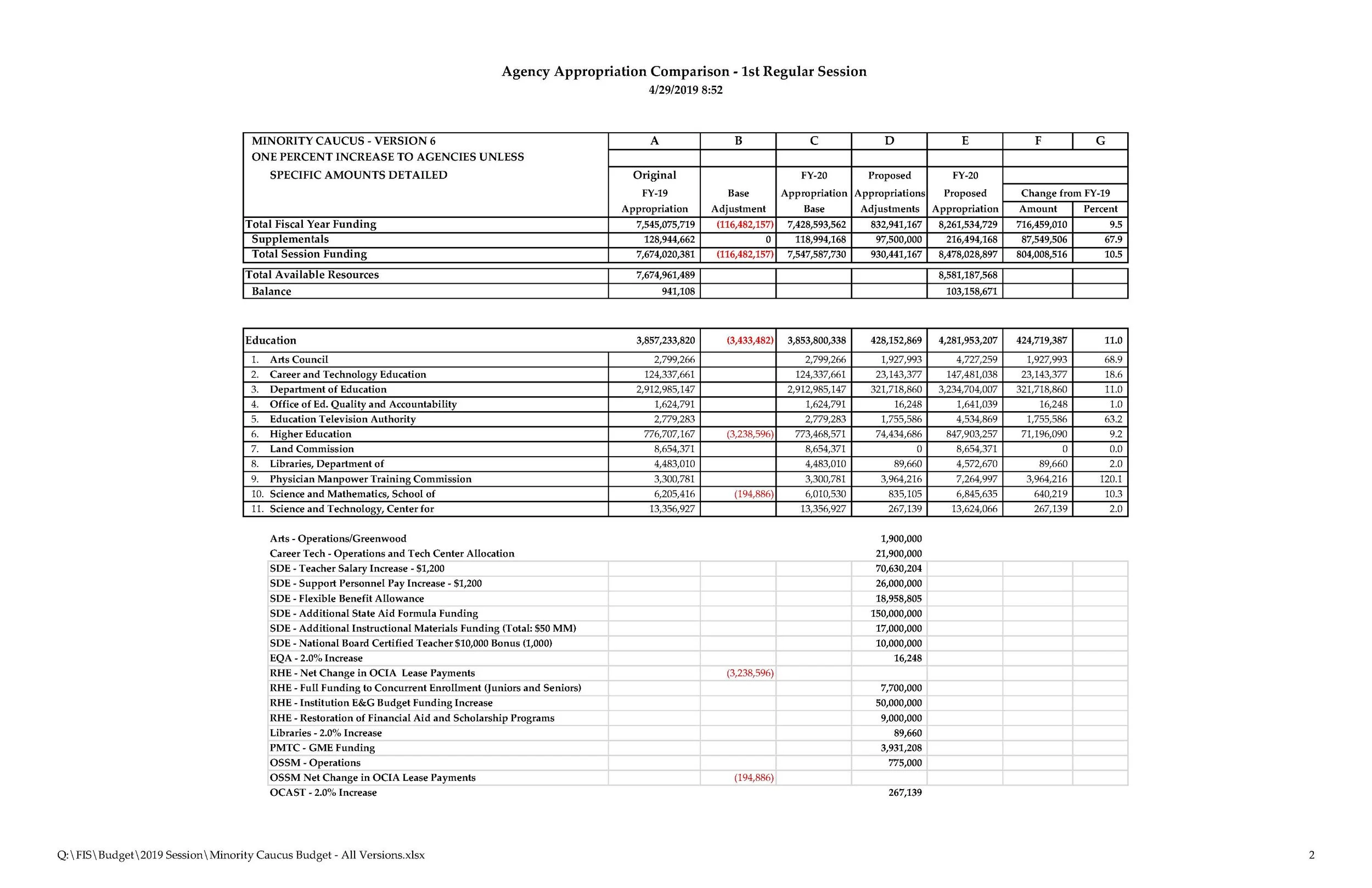 Minority Caucus Budget - All Versions_Page_02.jpg