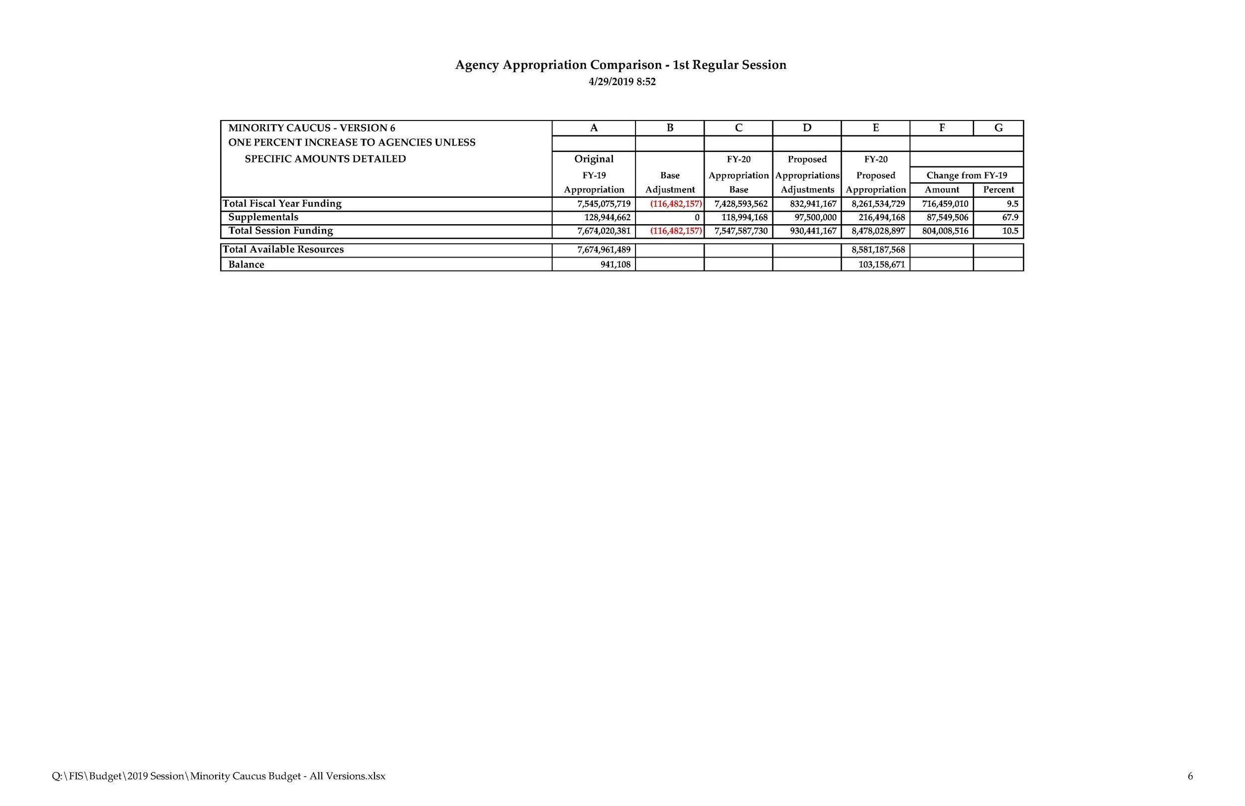 Minority Caucus Budget - All Versions_Page_06.jpg
