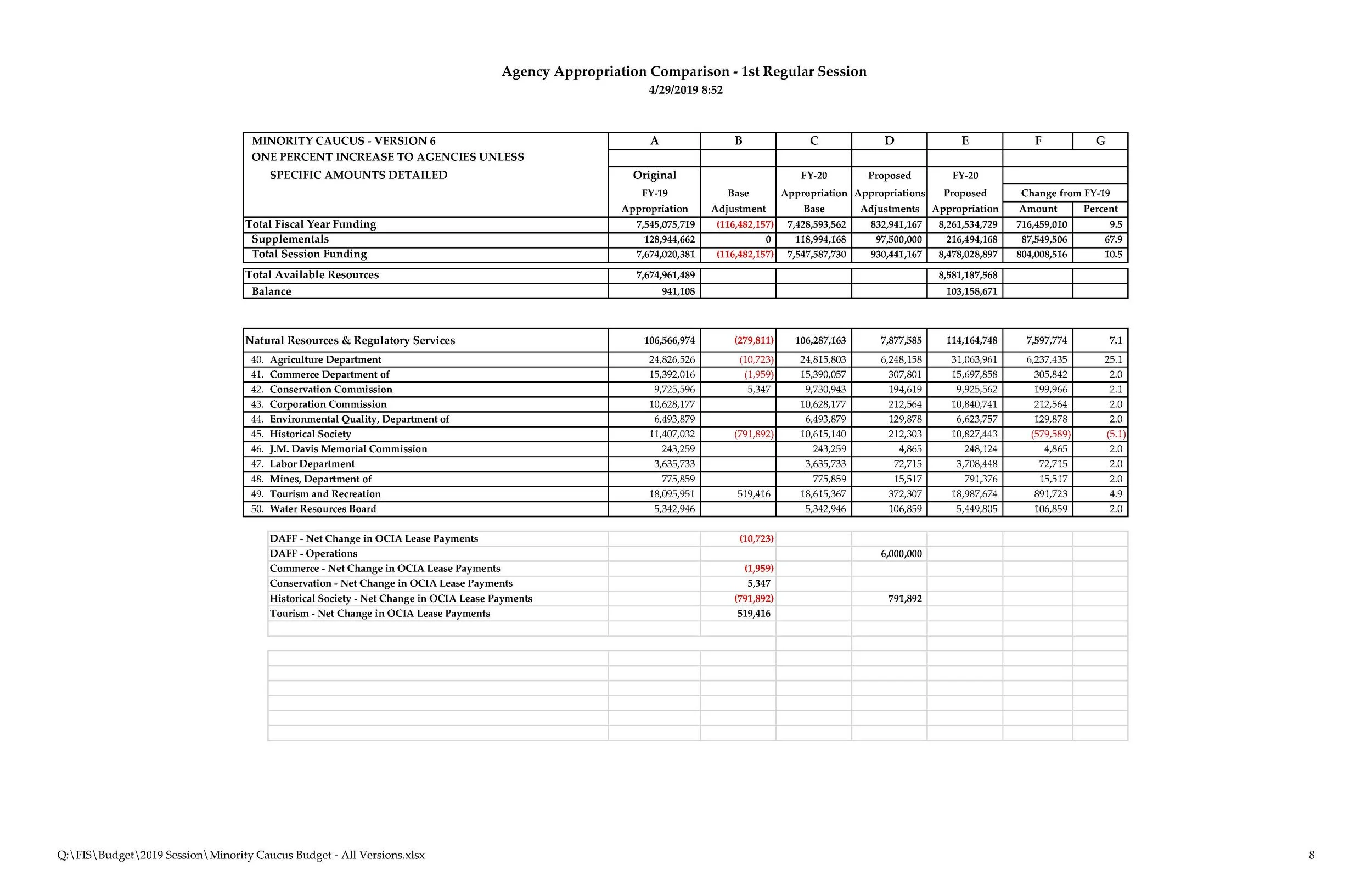Minority Caucus Budget - All Versions_Page_08.jpg