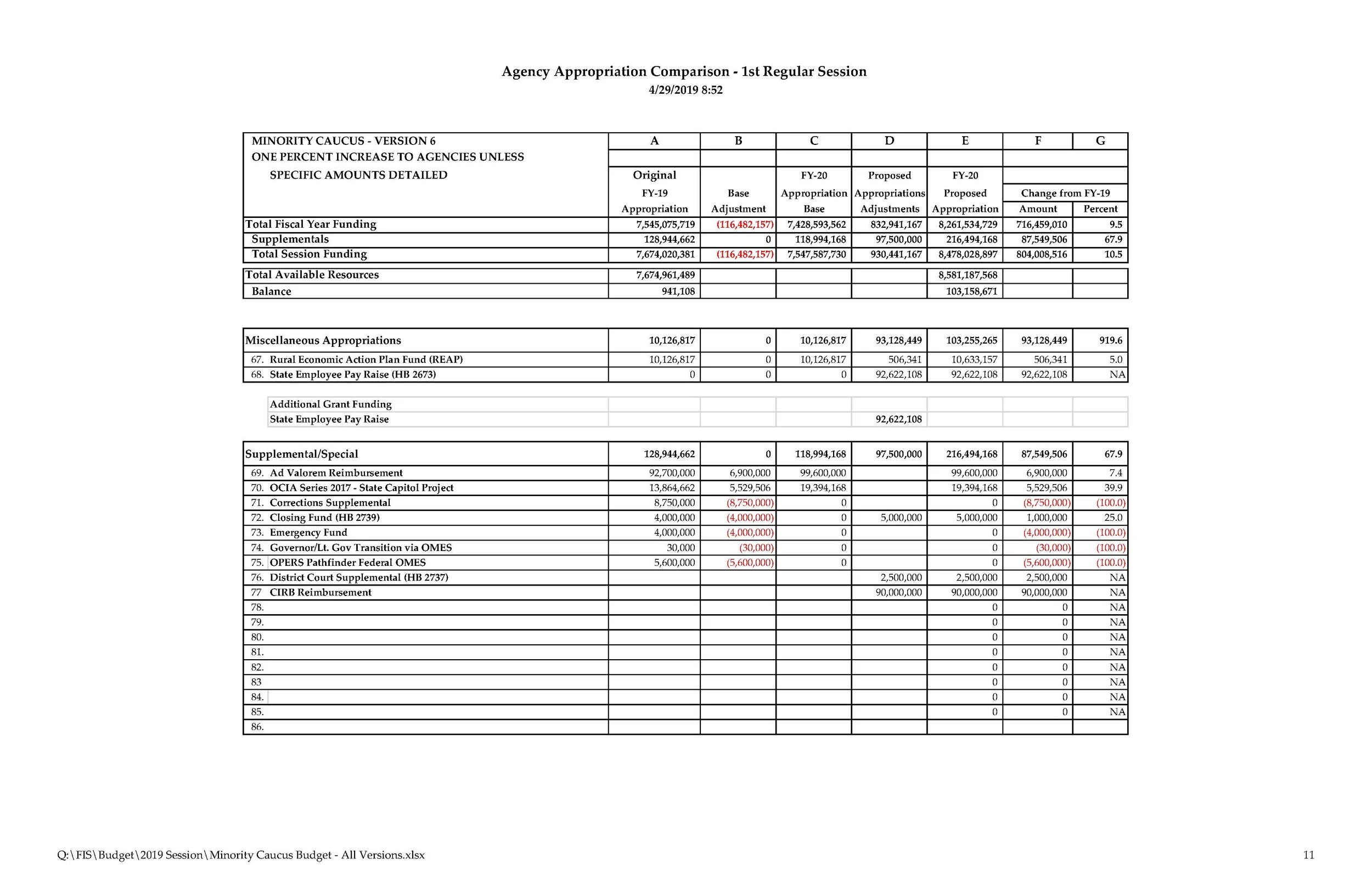 Minority Caucus Budget - All Versions_Page_11.jpg