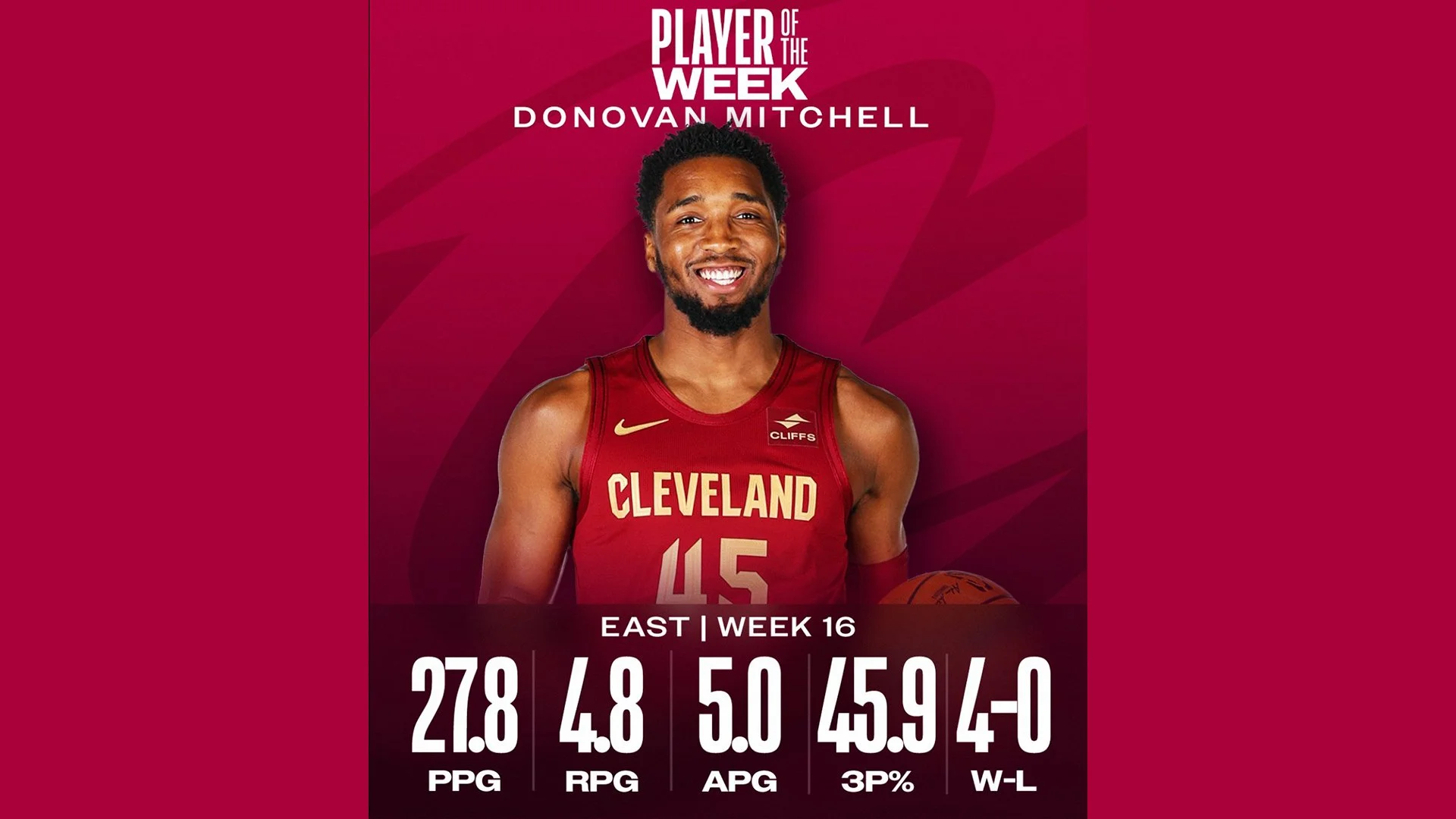 Donovan Mitchell Named NBA’s Eastern Conference Player of the Week