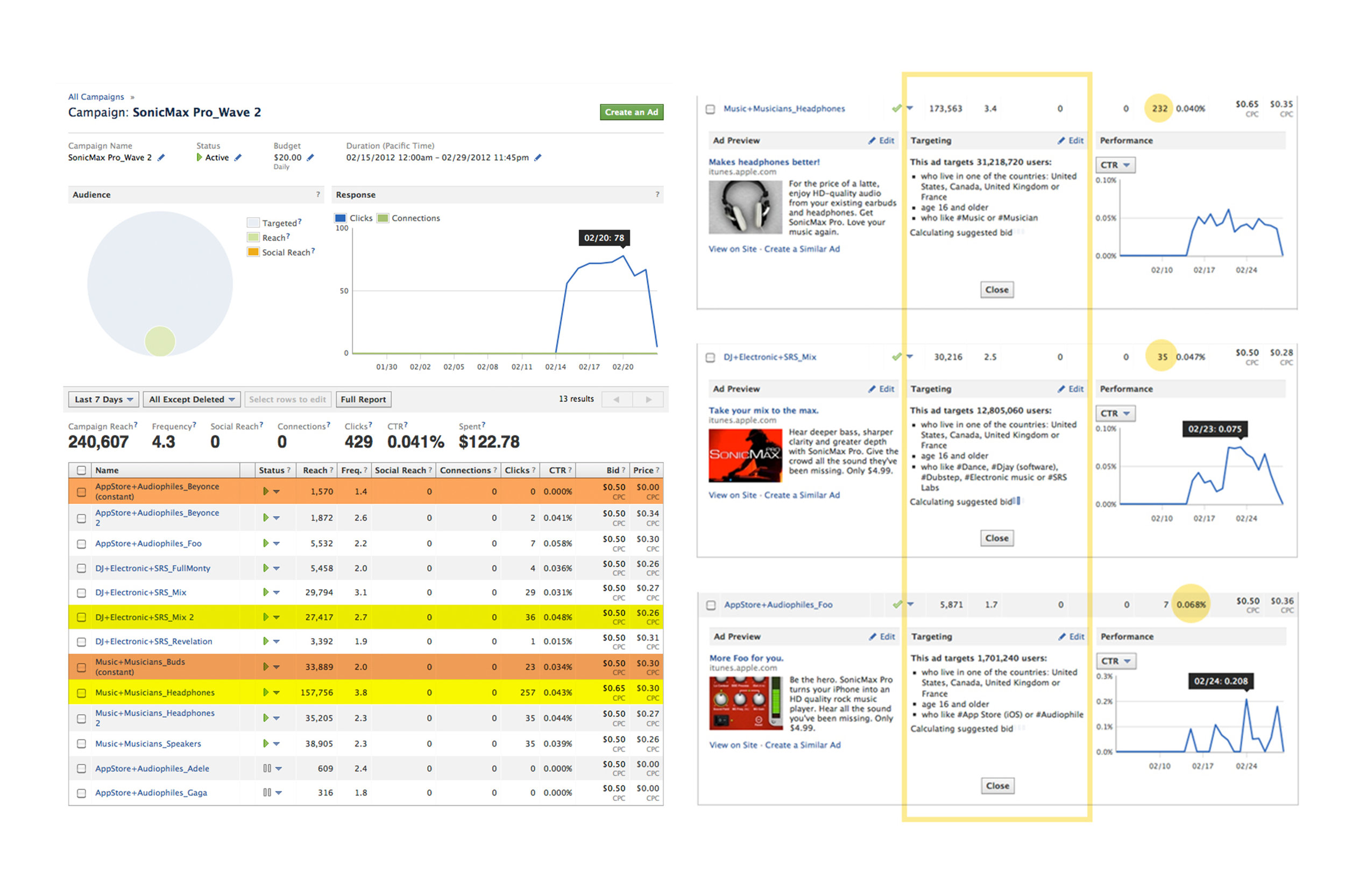  Another 30 messages targeting music fanatics on Facebook were tested. 