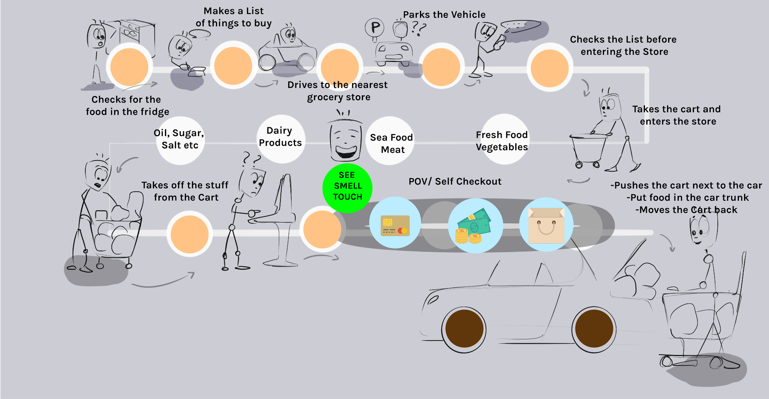 User Experience Journey Map.png