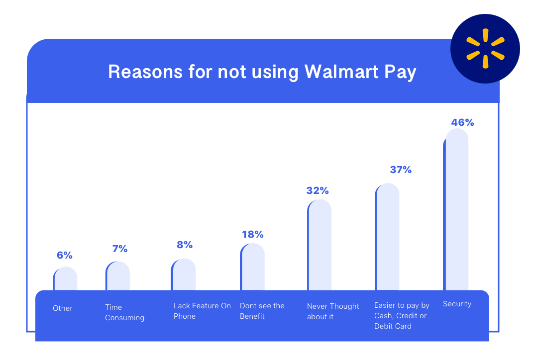 wmpay- reasons for not using.png