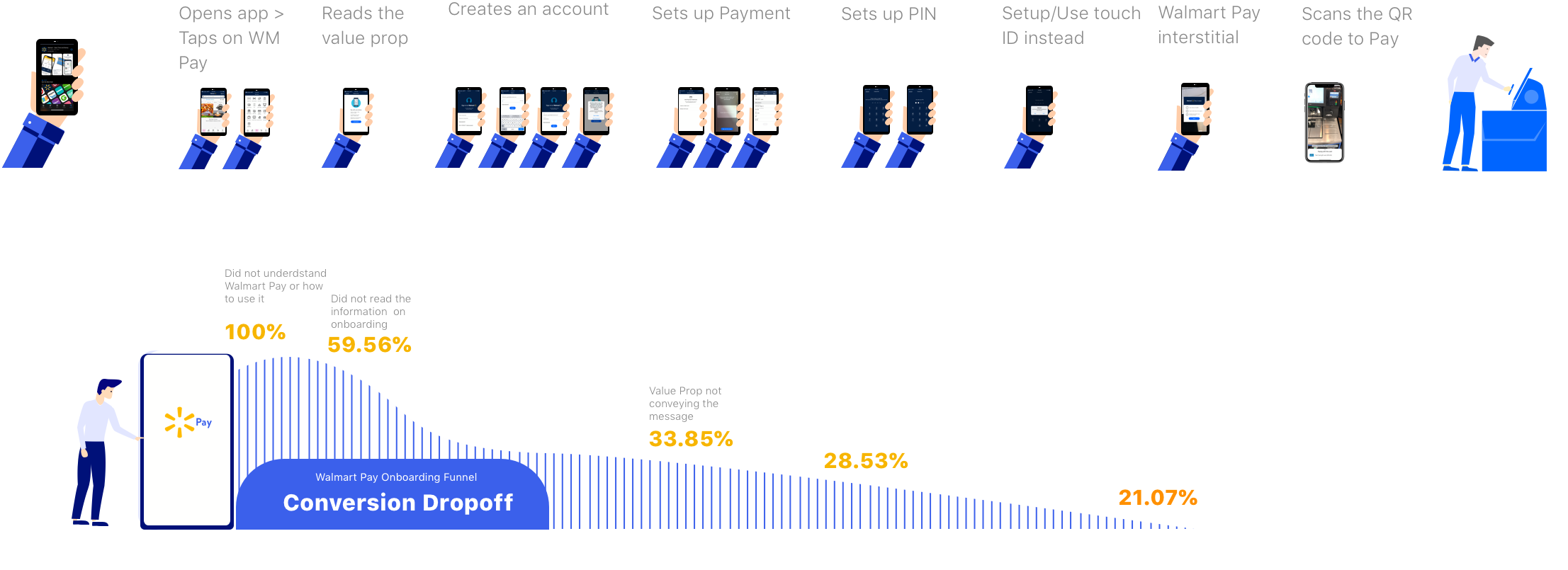 wmpay- conversion dropoff.png