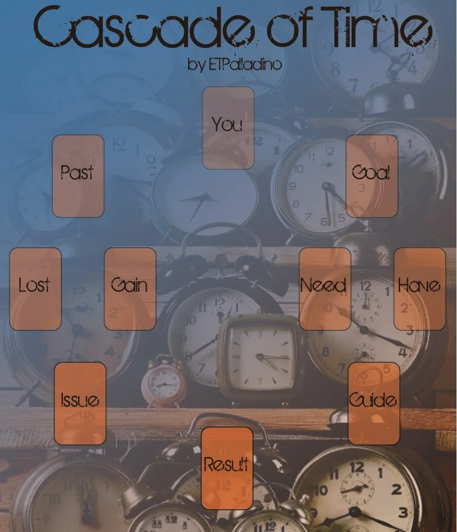Cascade of time reading available for $25