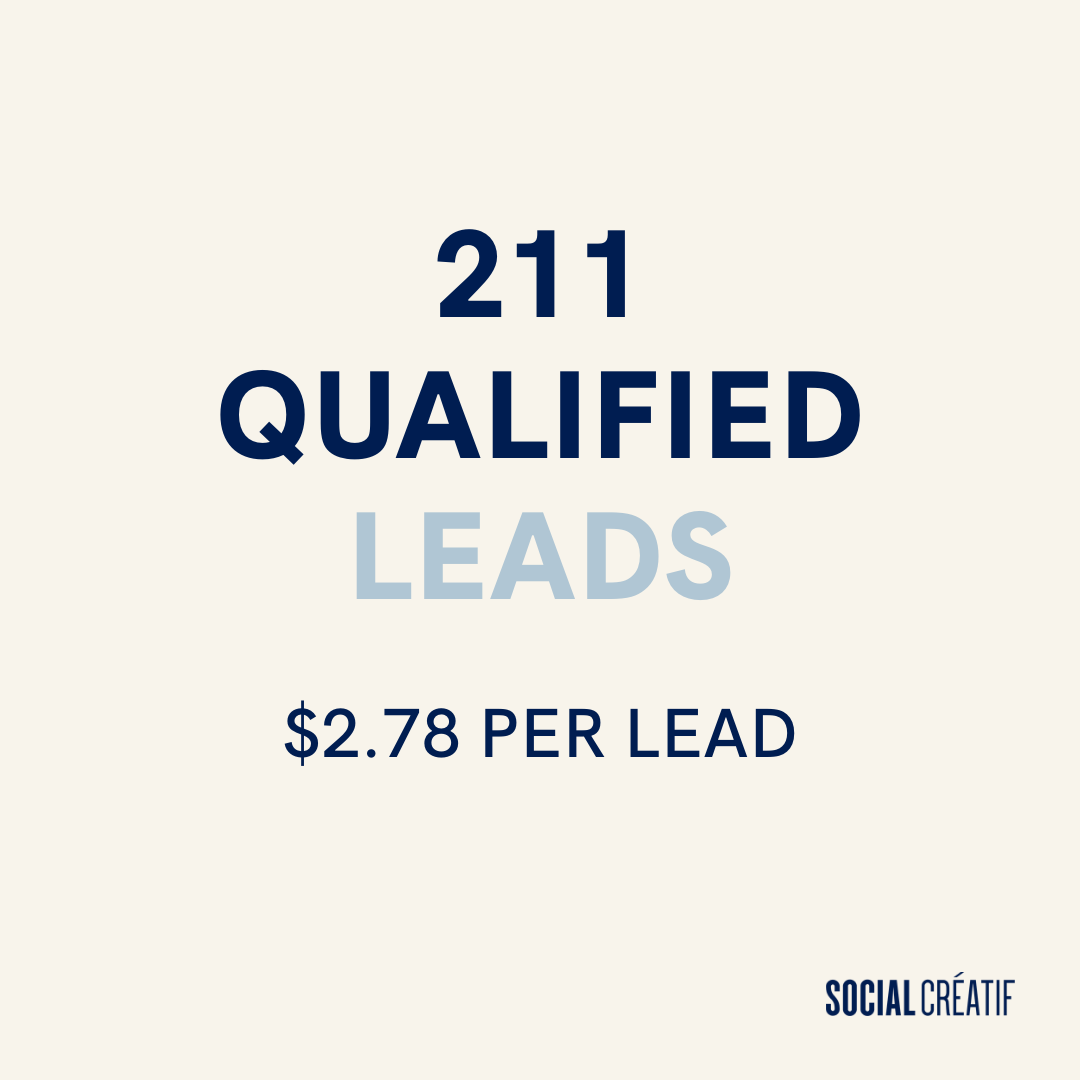 211 QUALIFIED LEADS AT $2.78 PER LEAD