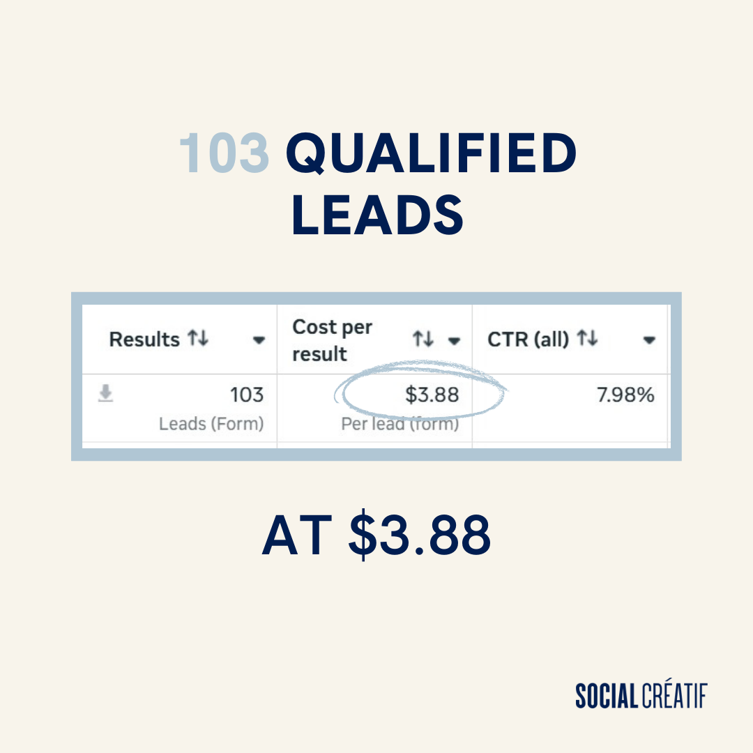 REAL RESULTS FROM A PIPELINE THAT CONVERTS