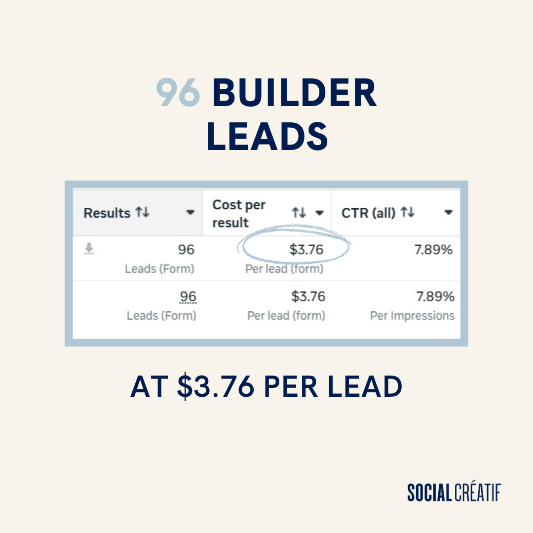 THIS IS WHAT PREDICTABLE LEAD FLOW LOOKS LIKE