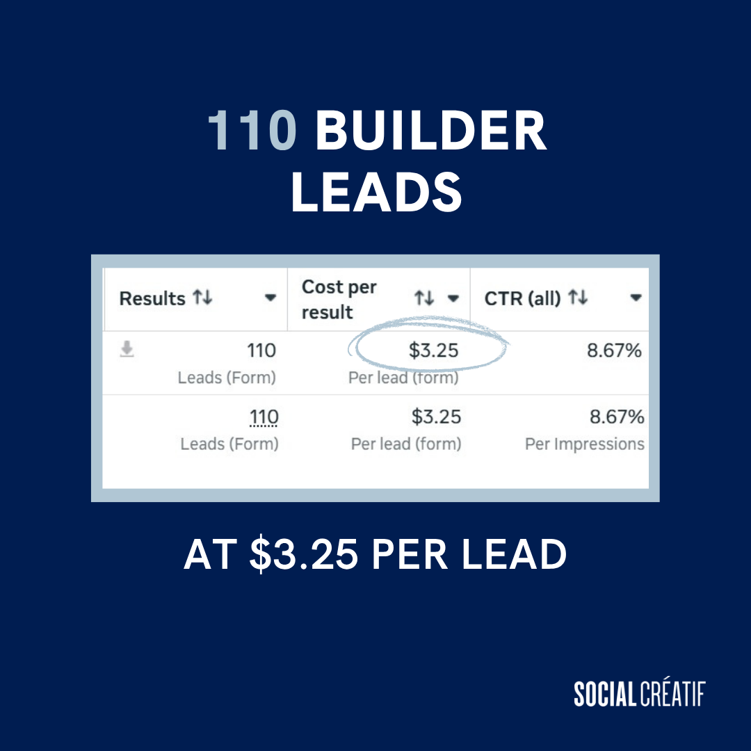 110 QUALIFIED LEADS FOR A BUILDER