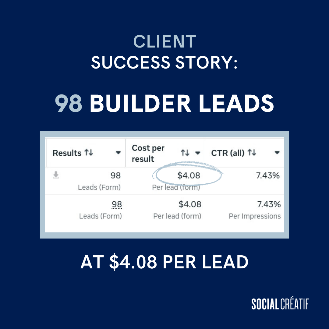 HOW WE GENERATED 98 LEADS FOR A BUILDER IN JUST 28 DAYS