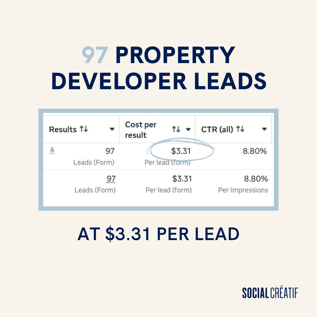 97 LEADS FROM A STRATEGIC PROPERTY DEVELOPMENT RELAUNCH