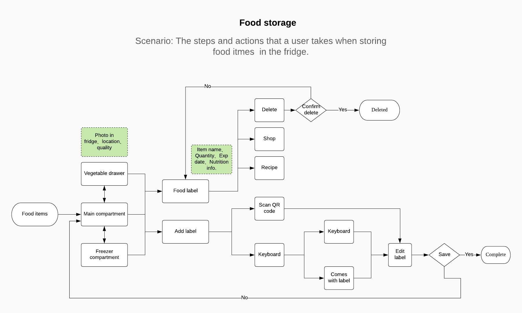 Food management (6).png