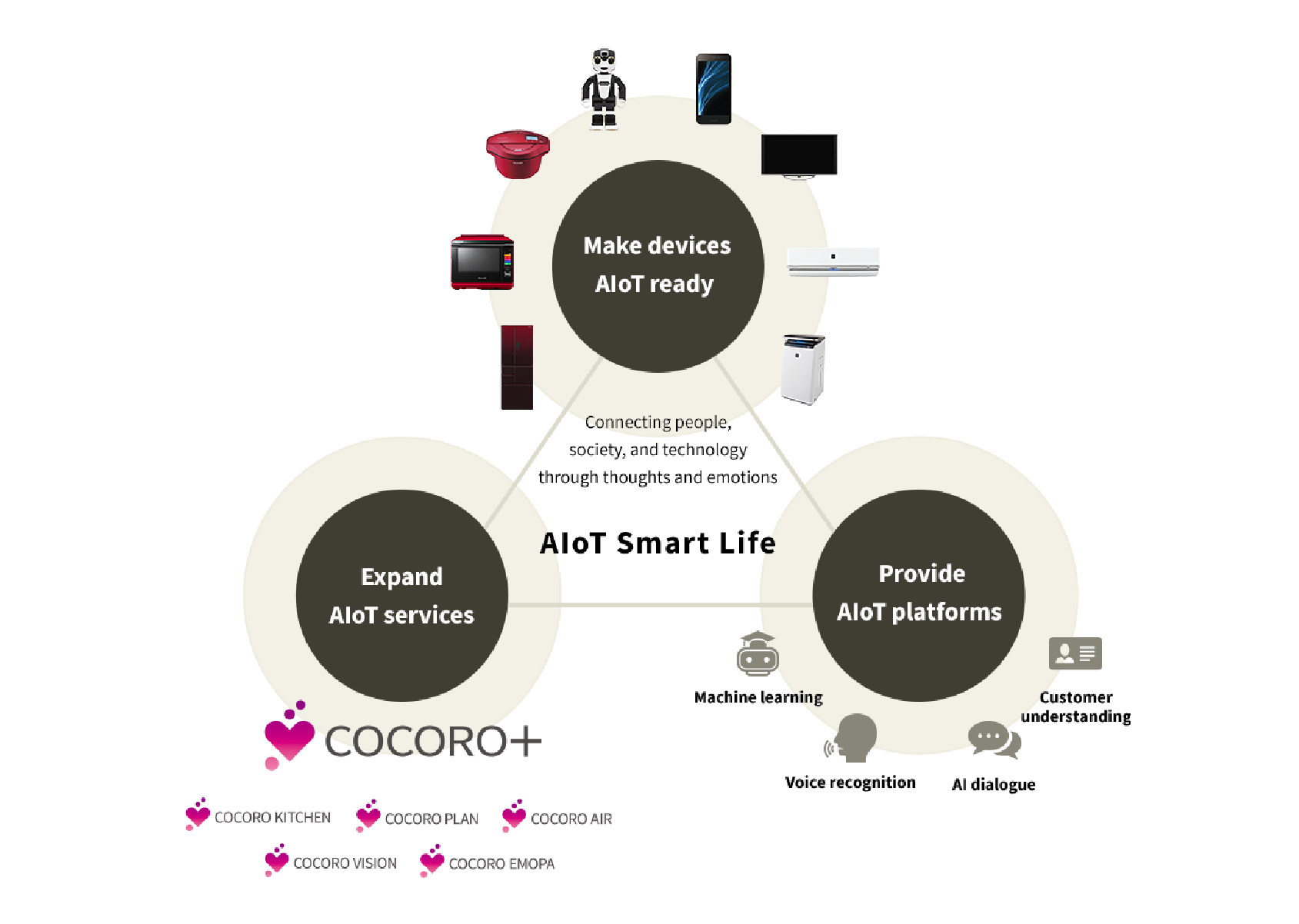 sharp-aiot-01.png