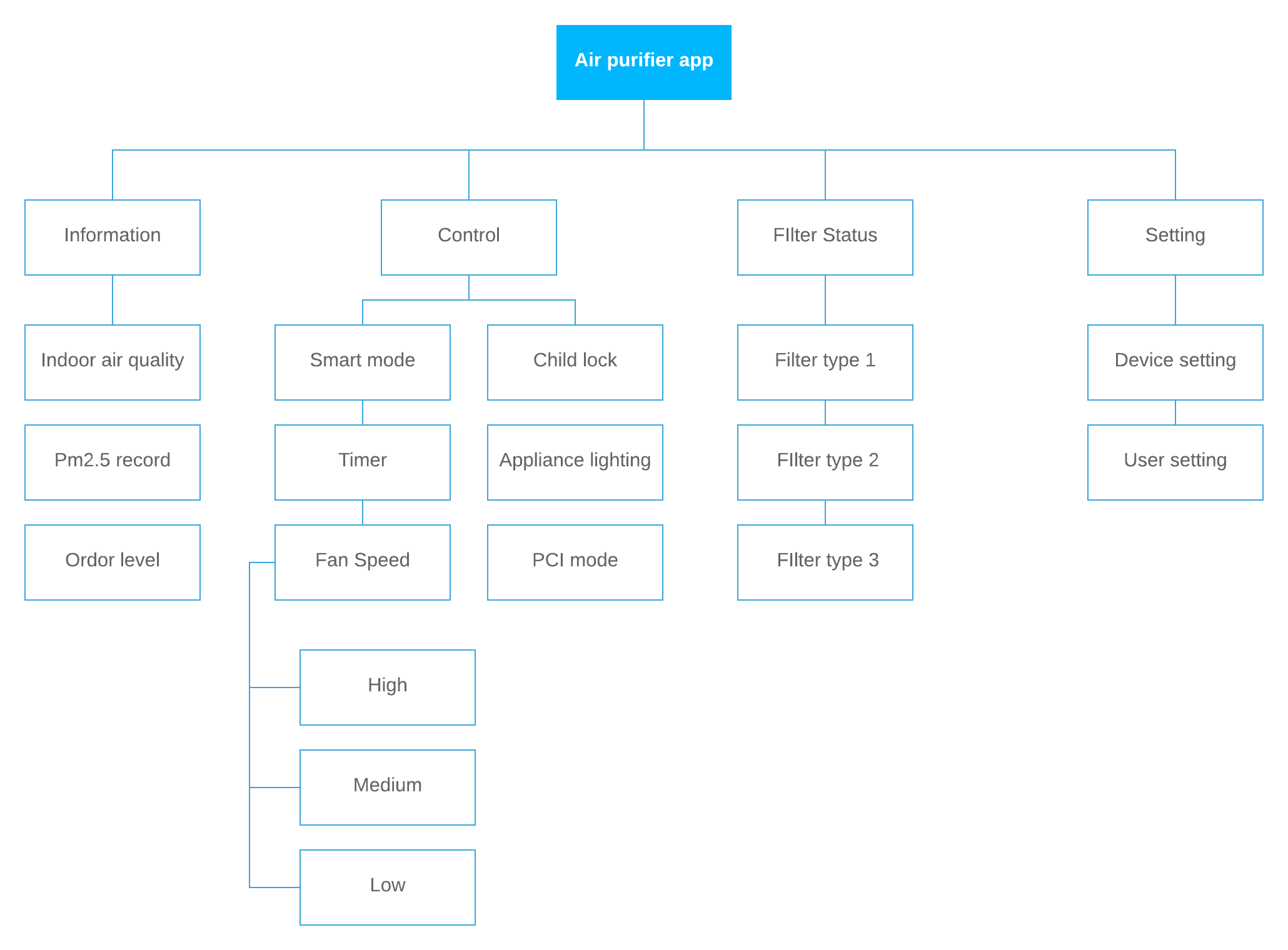 Blank Diagram (1).png