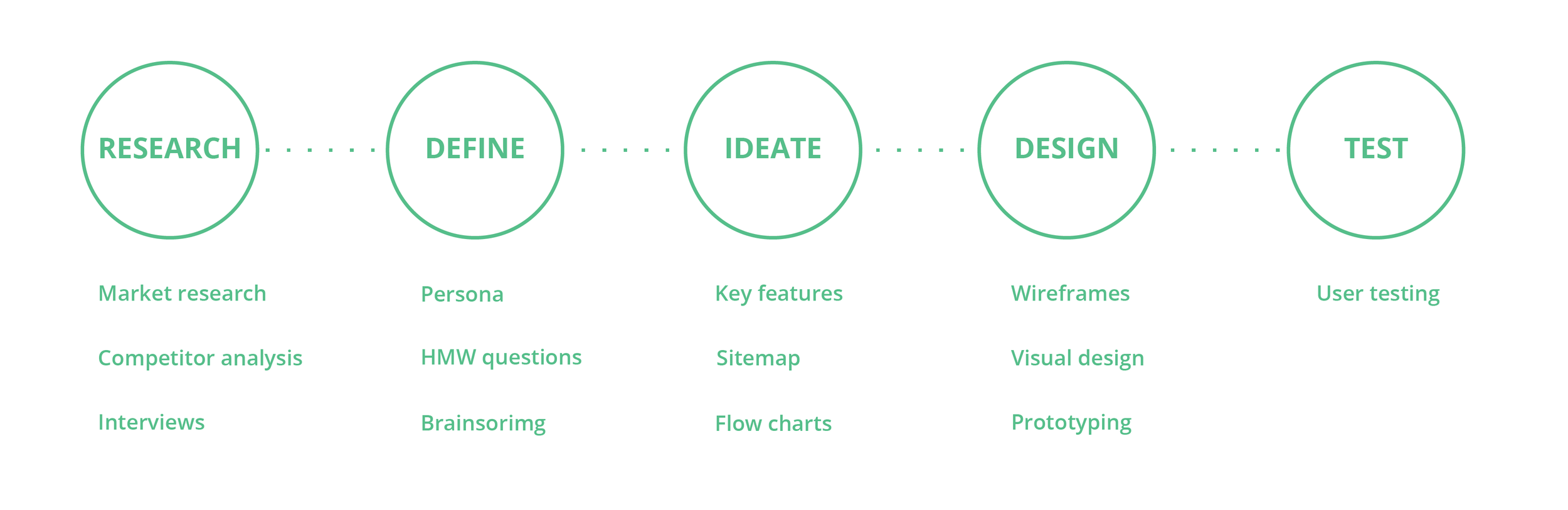 design-process-01-01-01-01-01.png