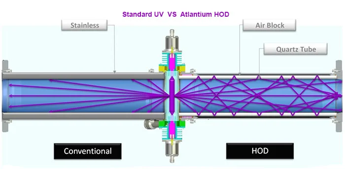 Hydro-Optic-bilde.jpg