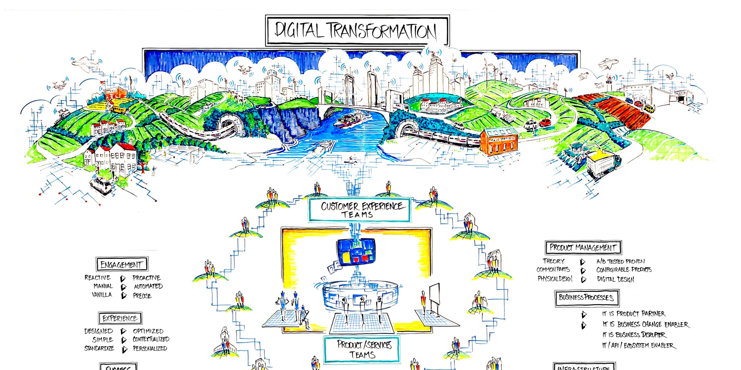 005A_DIG Transformation clean.jpg