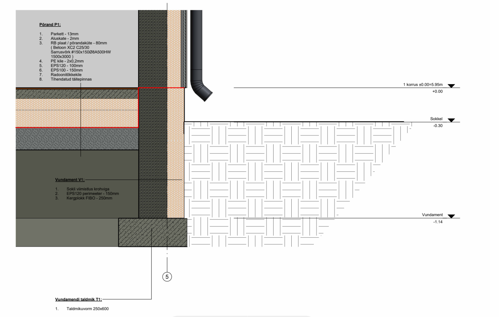 Lintvundamendi lõige