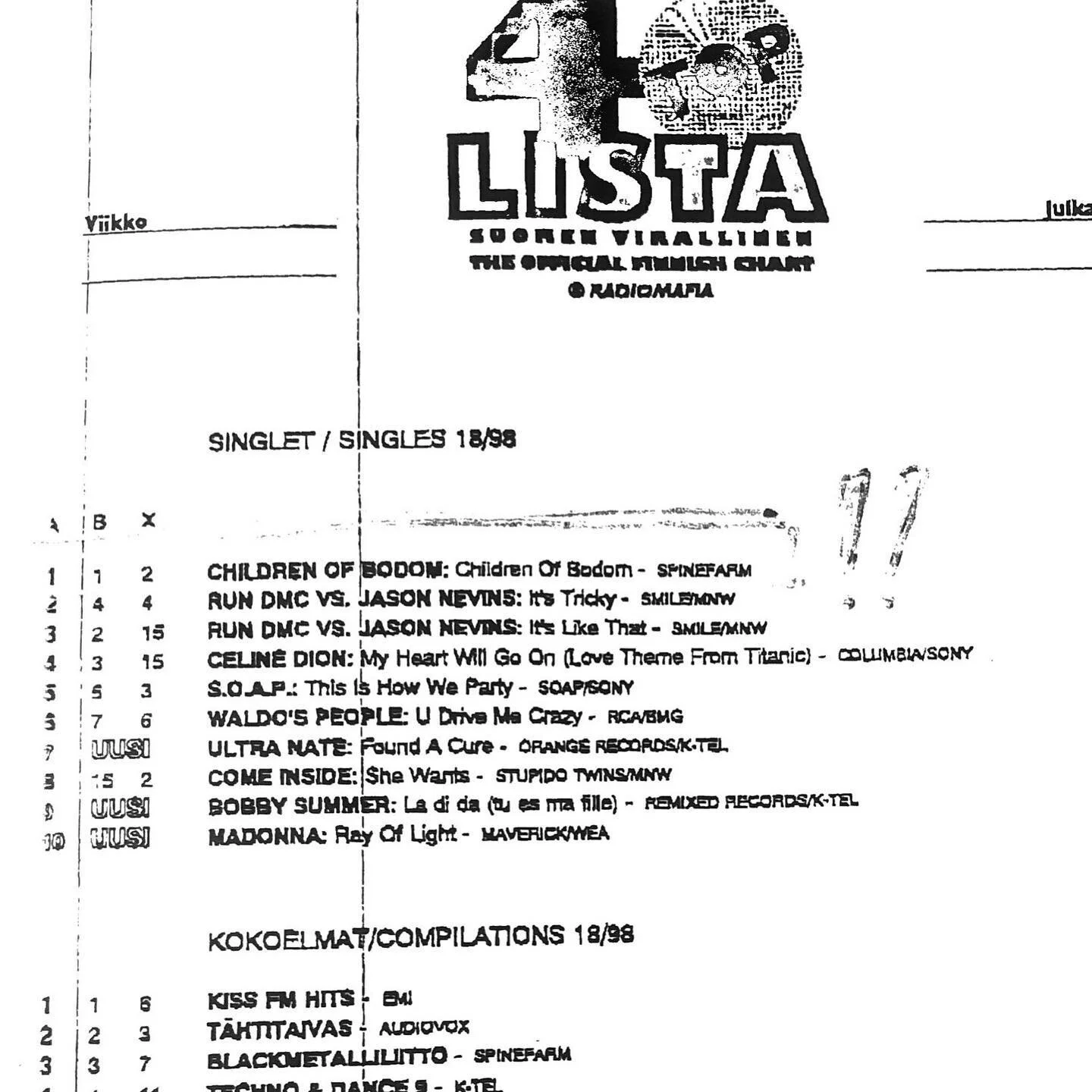 23 years ago this same week the official top40 single charts in Finland looked like this. We were in a good company. Does anyone of you have any of these top10 cd singles?  #suomenvirallinenlista