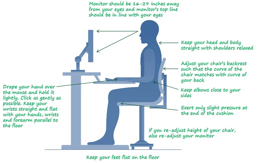 Computer Posture avoiding headaches and neck pain — ProActive